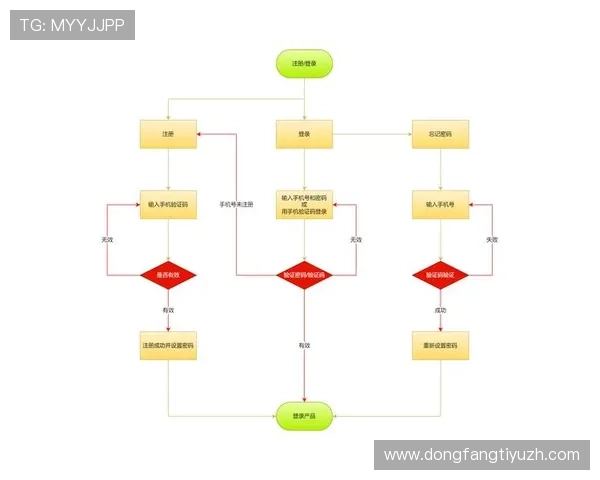 欧宝真人会员注册流程图文教程,帮助用户轻松掌握注册每个环节的详细步骤 欧宝真人会员注册流程图文教程,帮助用户轻松掌握注册每个环节的详细步骤