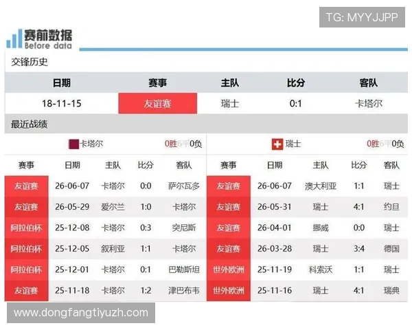 卡塔尔vs瑞士世界杯比赛阵容全景揭秘及主力球员状态评估 卡塔尔vs瑞士世界杯比赛阵容全景揭秘及主力球员状态评估